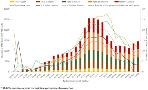 south africa drop pcr test|pcr testing south africa.